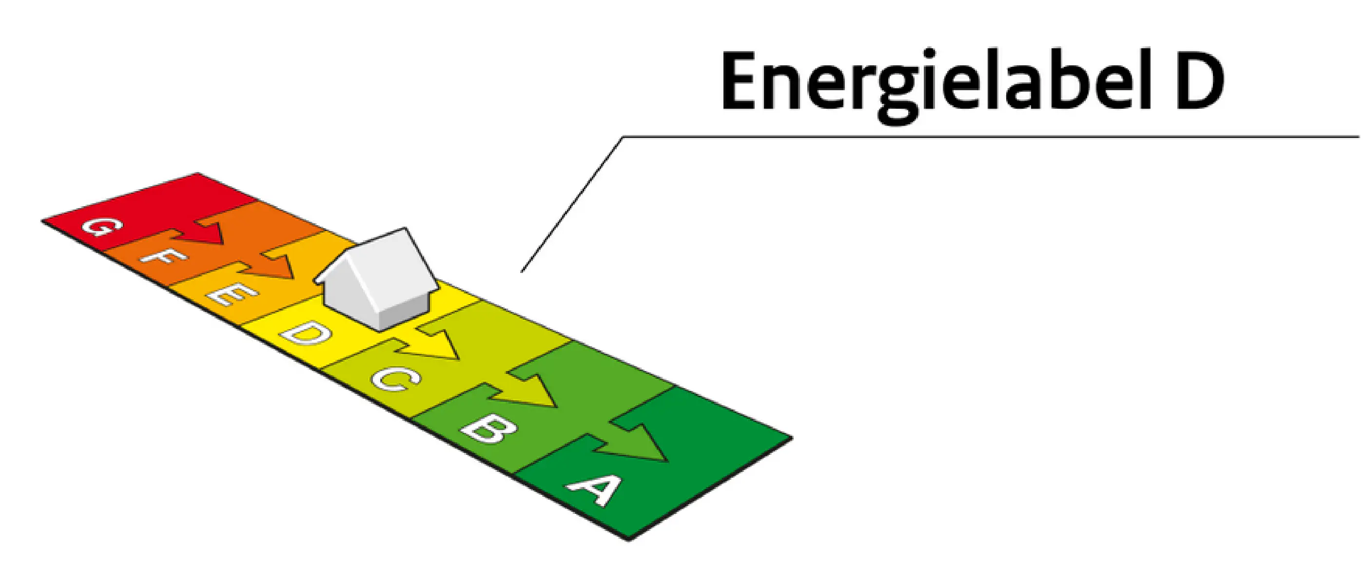 Energielabel ontvangen