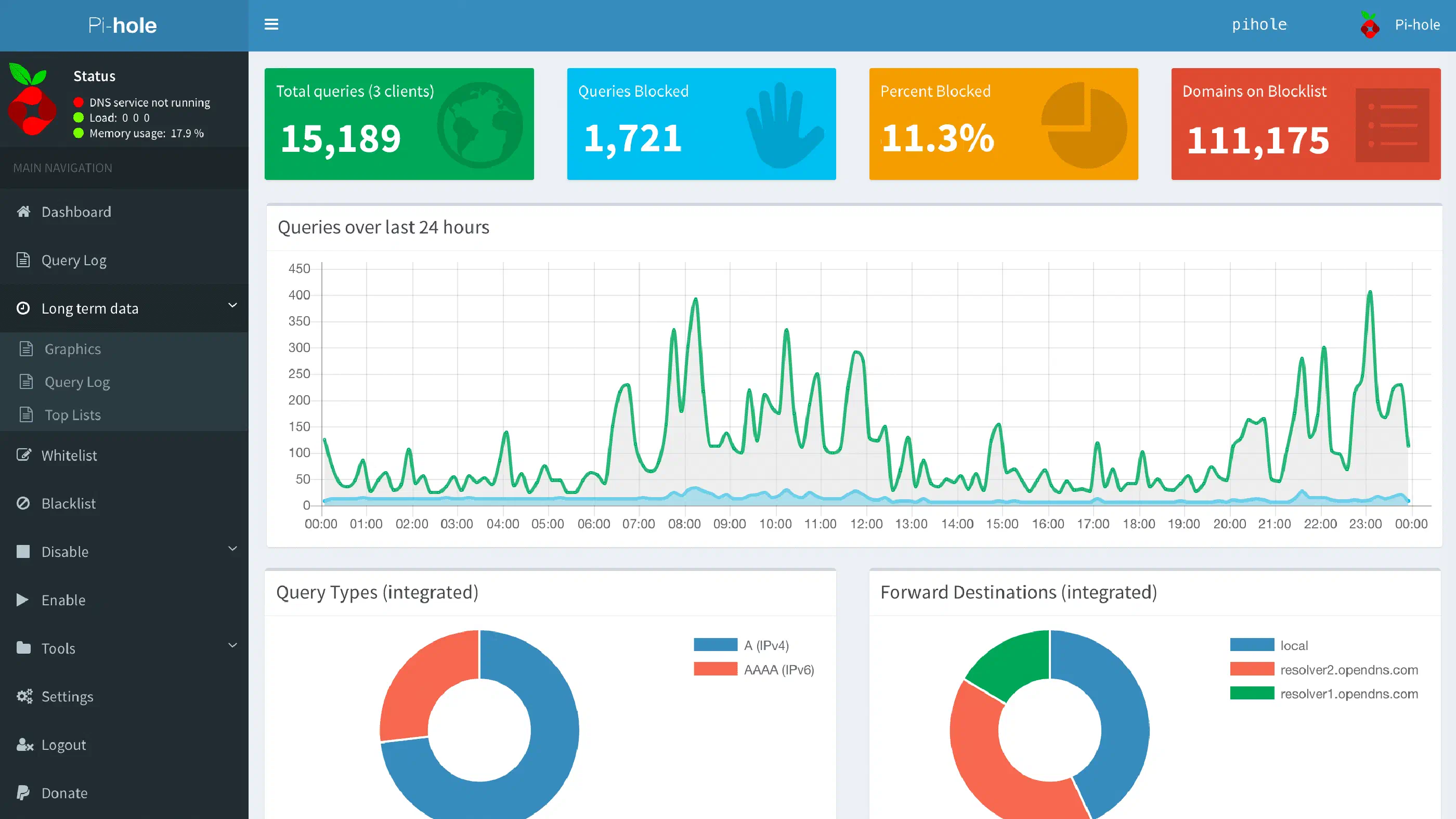 Pi-Hole switch in Home Assistant