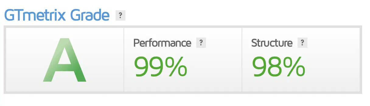 GTMetrix Performance report